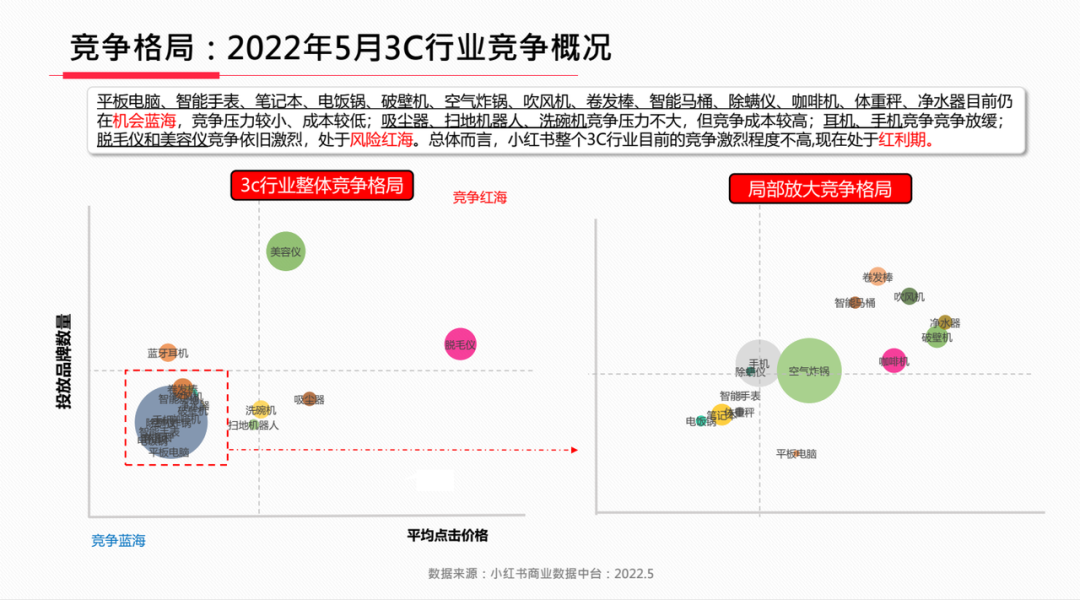 小红书哪些行业还能做？看看这5大蓝海品类【建议收藏】