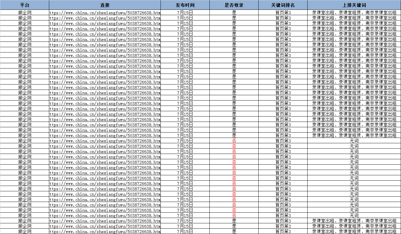 引爆线下流量推广方式！每天咨询600人到店300人！