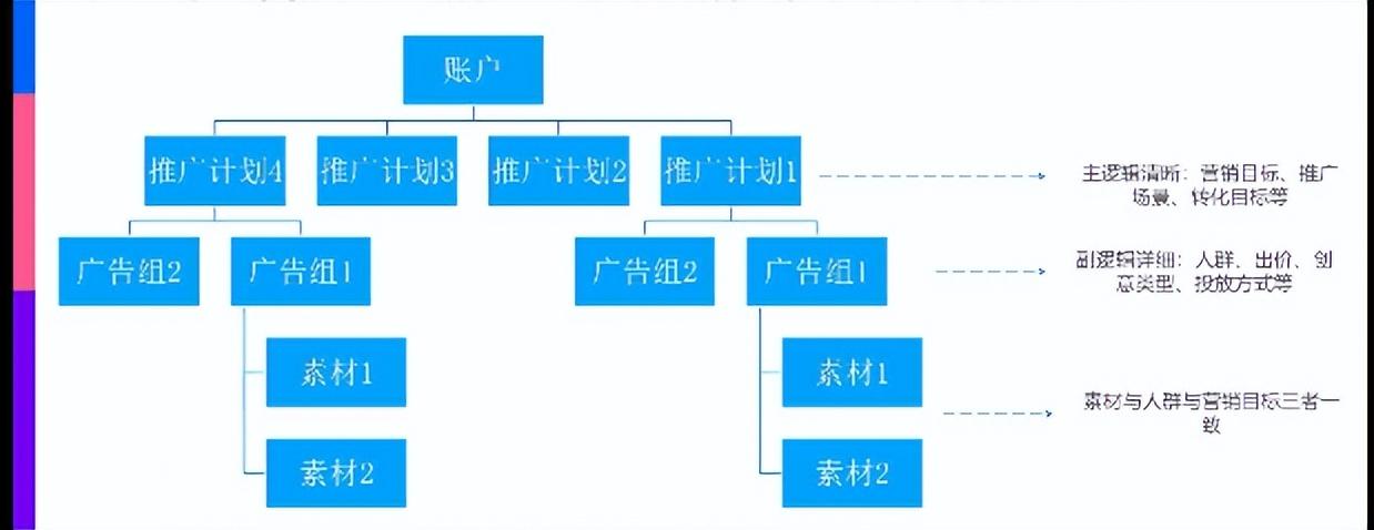 磁力金牛高效投放指南