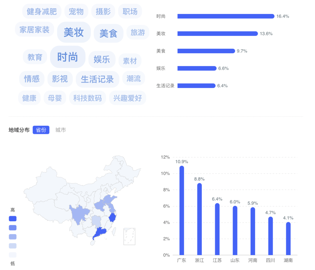 如何筛选小红书优质博主？零基础博主投放攻略V1.0