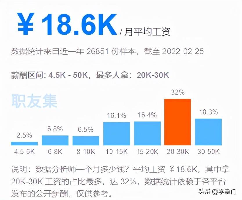 真人均50W？看了这些大厂数据分析师的工资表，我酸了