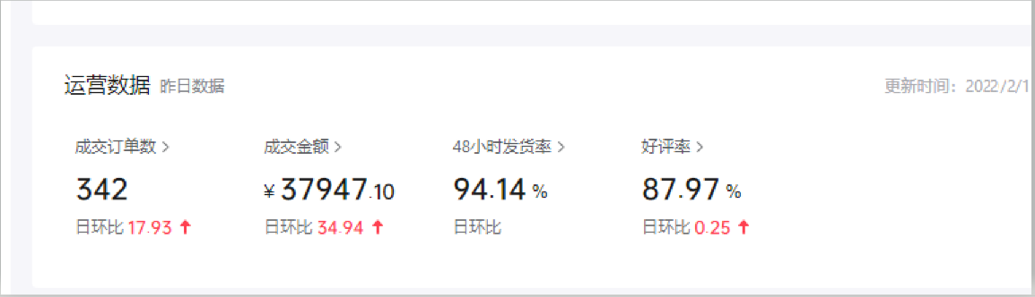 普通人做抖音小店需要投入多少成本？多久才能赚到钱？