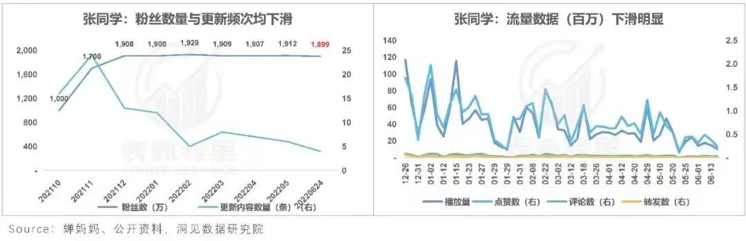 张同学直播首秀惨淡收场，乡村达人都不能带货吗？