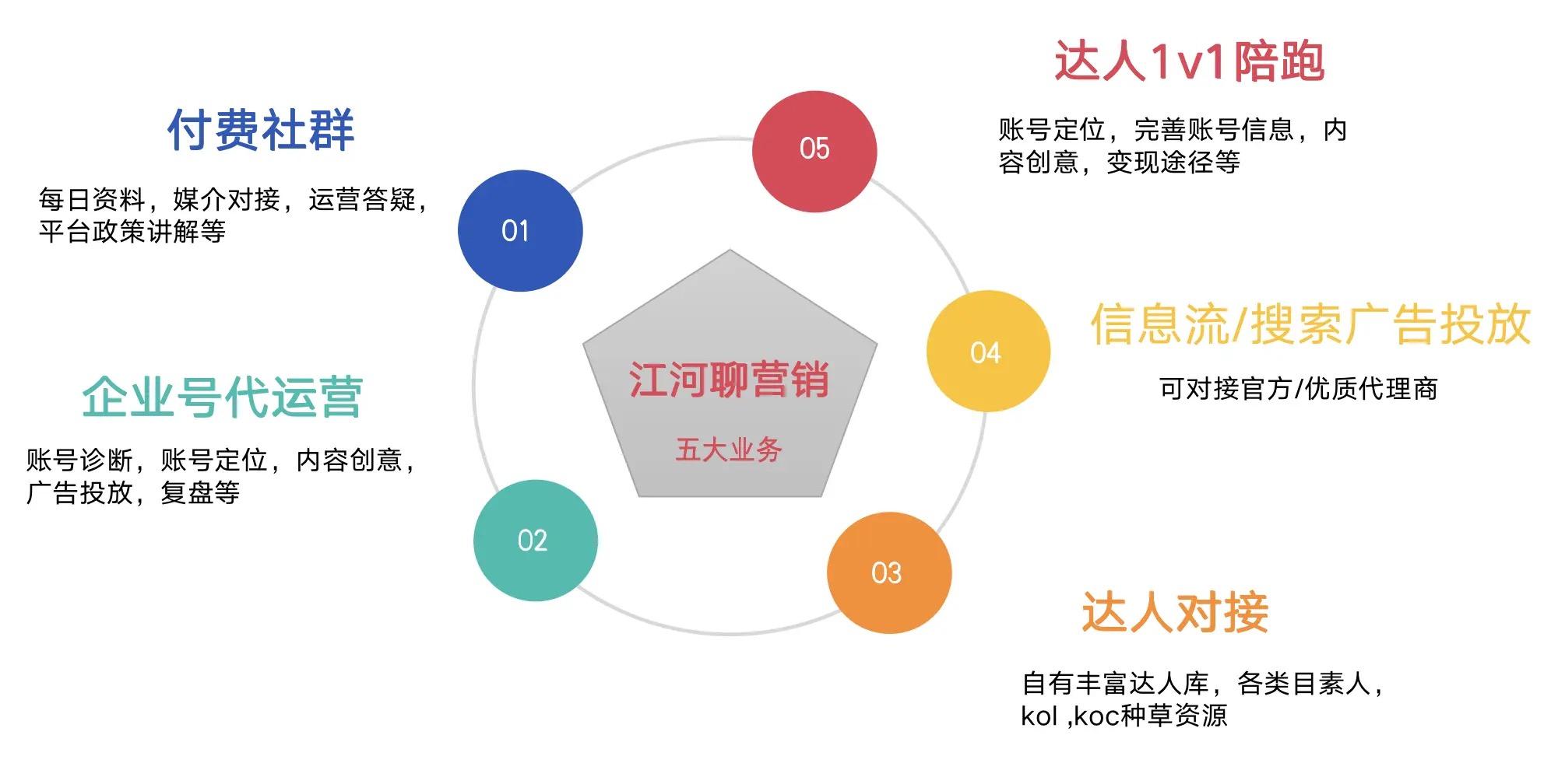 预算少，如何在小红书打造品牌？参考这3个品牌在小红书起盘思路