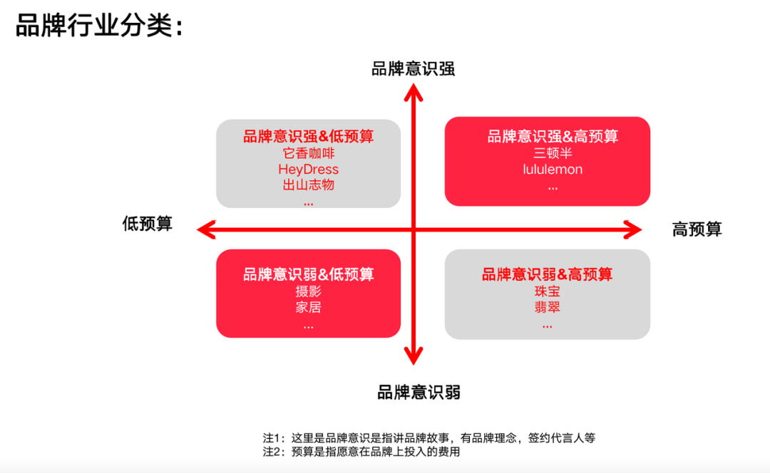 预算少，如何在小红书打造品牌？参考这3个品牌在小红书起盘思路