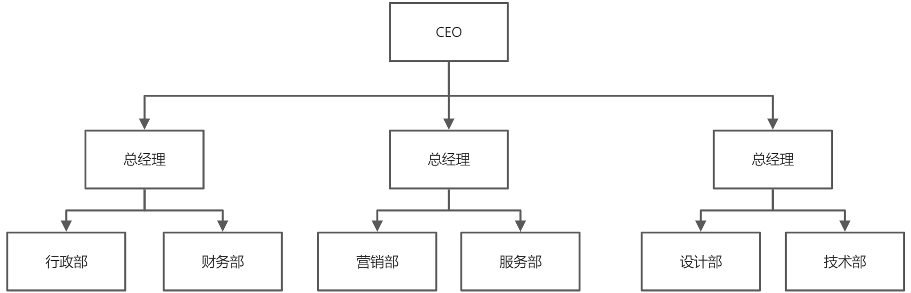 ToB私域运营：如何快速了解客户业务流程？