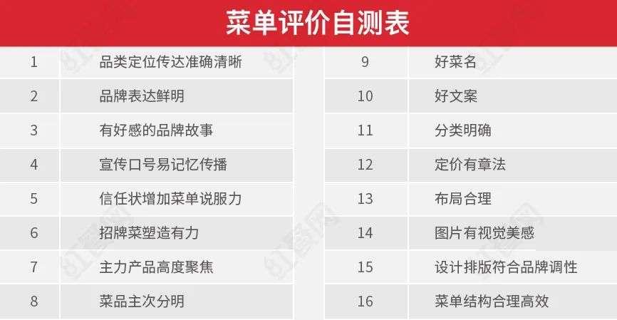 生意不好？小餐饮店用对这招，能四两拨千斤