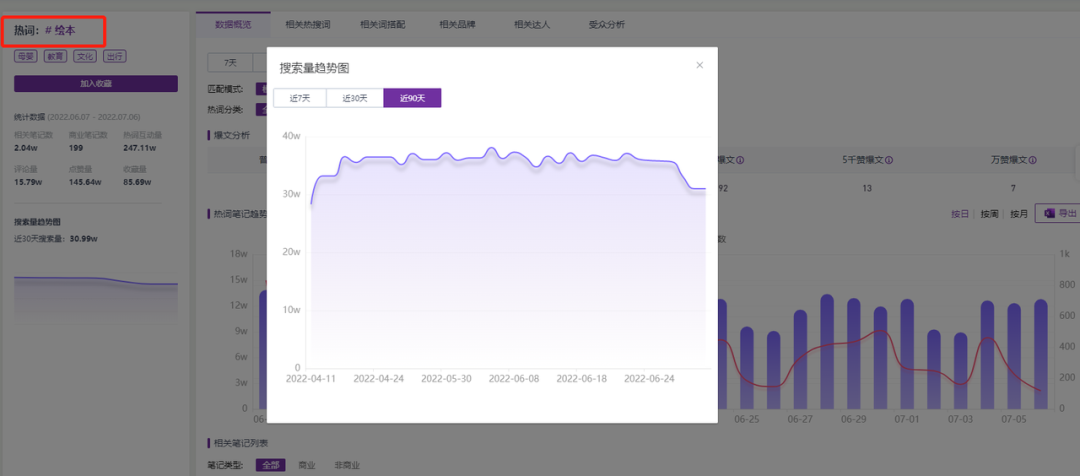 小红书哪些行业还能做？看看这5大蓝海品类【建议收藏】