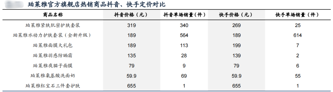 请收藏：这是一份企业店播的精简指南！