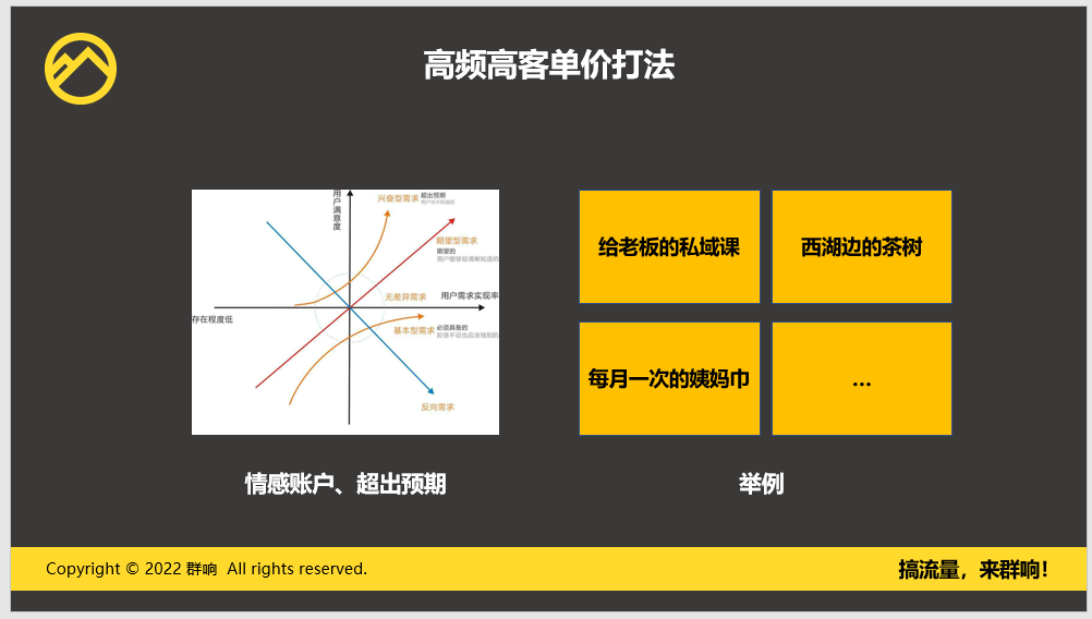 这个小举动，让私域加 V 率高达 72%，月营收翻倍！