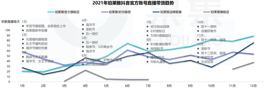 请收藏：这是一份企业店播的精简指南！