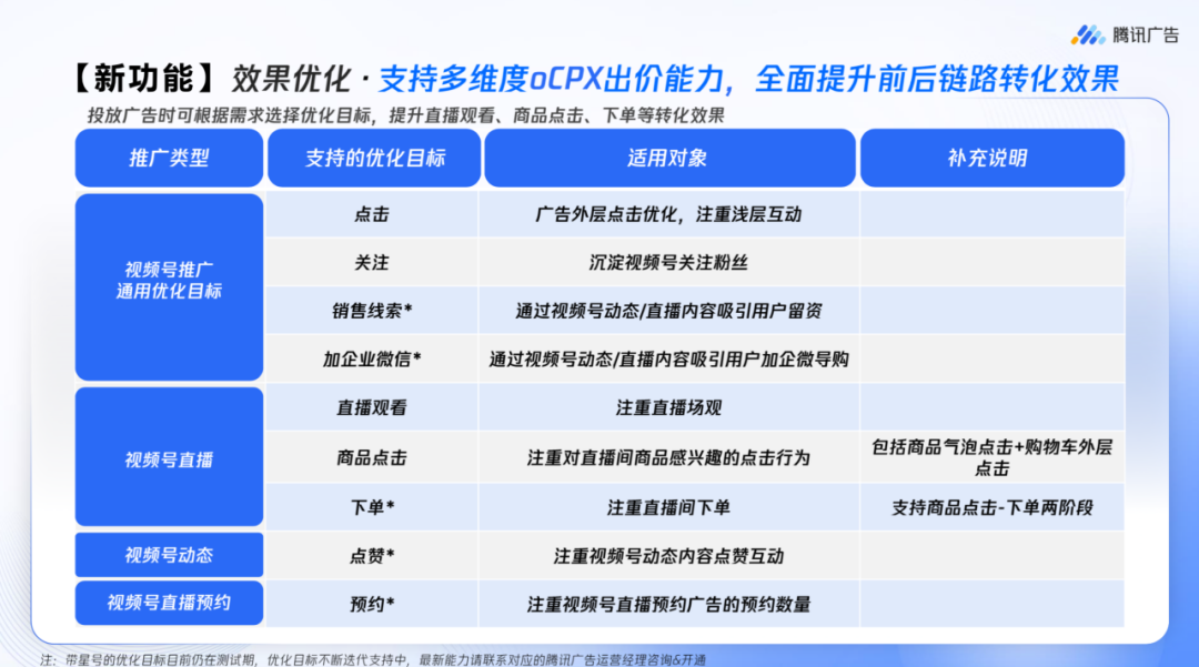 直播电商行业将迎来大洗牌？7000字详解抖音流量风向