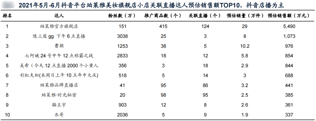 请收藏：这是一份企业店播的精简指南！