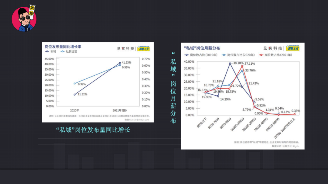 6000字讲清楚，私域流量运营项目操盘手能力进阶模型全拆解