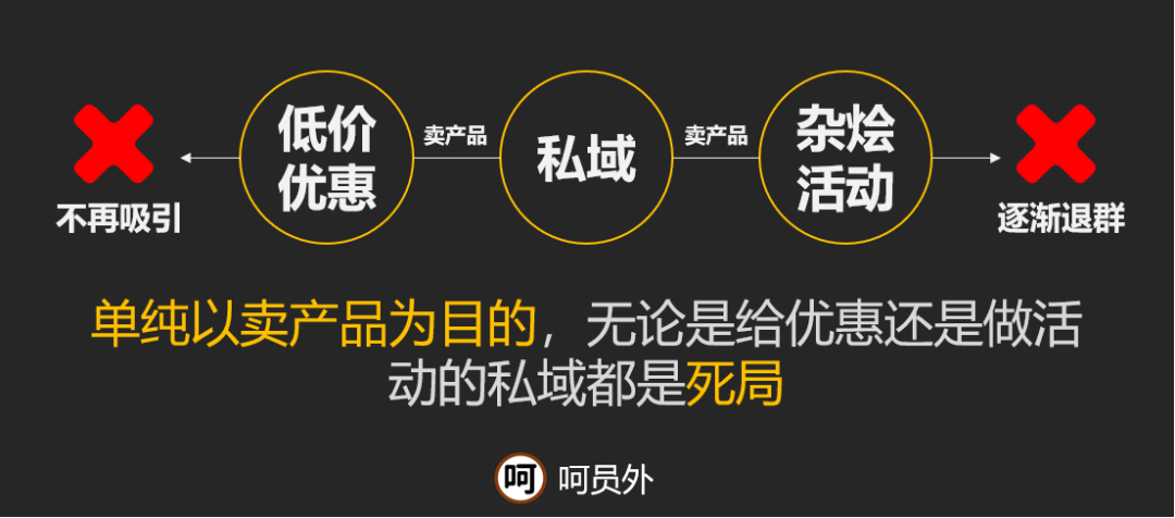 为什么做私域流量运营，却少有活跃用户？