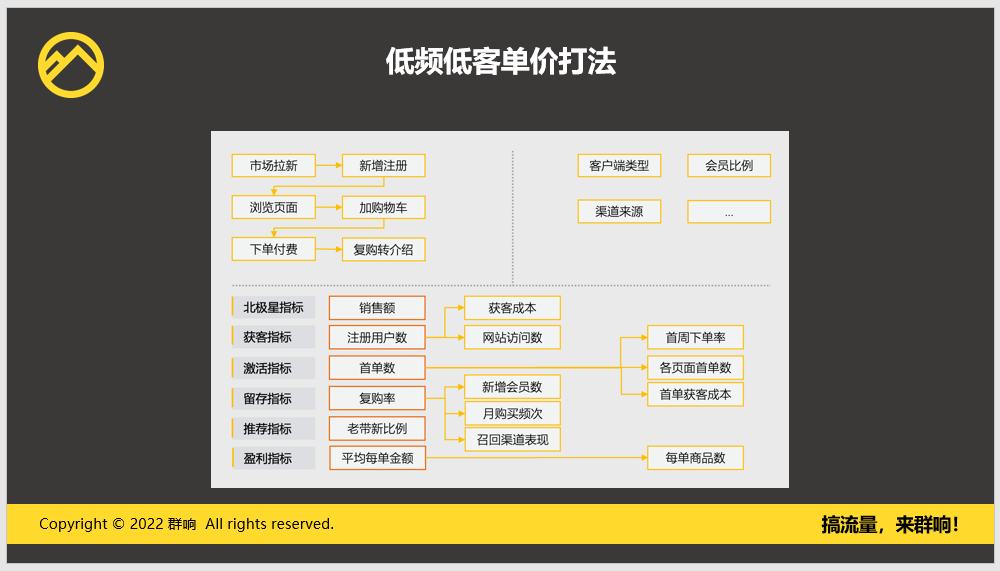 这个小举动，让私域加 V 率高达 72%，月营收翻倍！