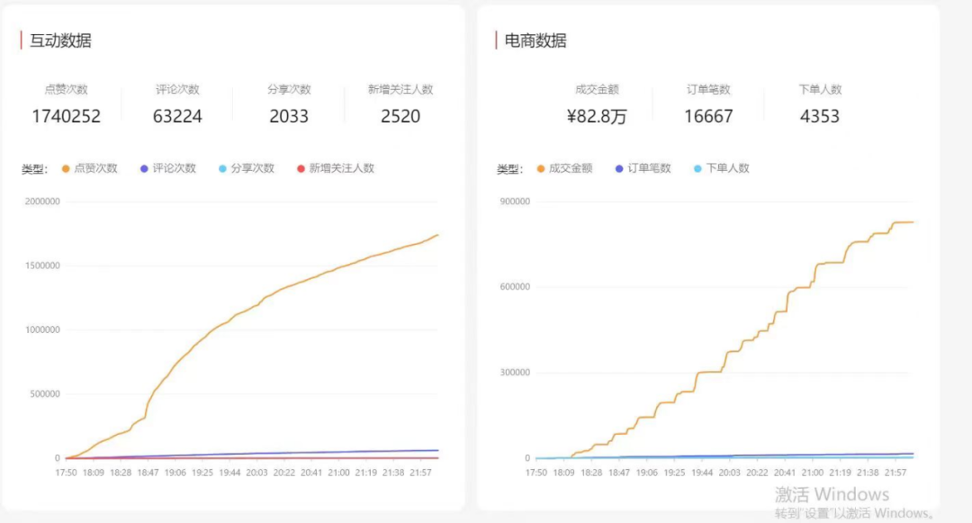 直播电商行业将迎来大洗牌？7000字详解抖音流量风向