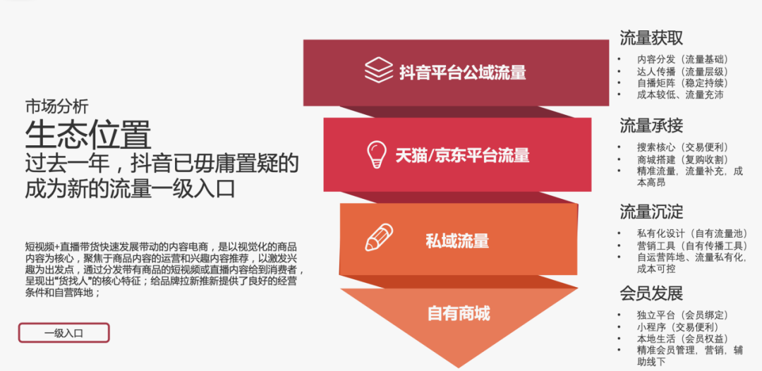 直播电商行业将迎来大洗牌？7000字详解抖音流量风向