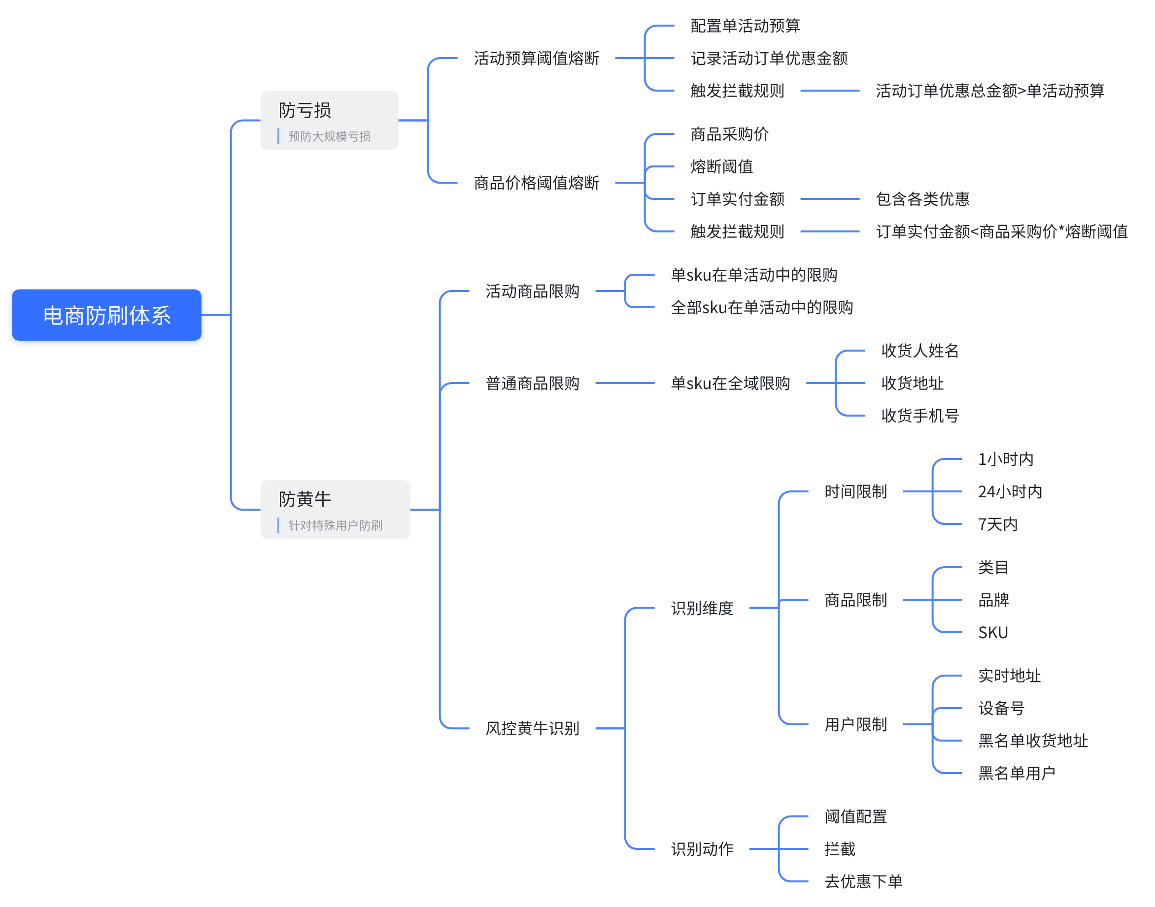 【长文干货】电商平台如何防刷