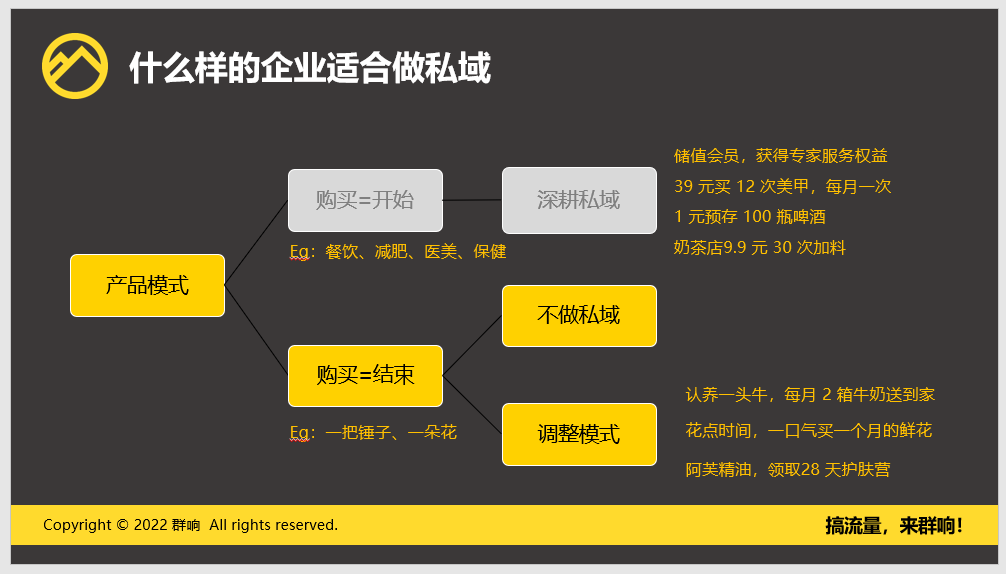 这个小举动，让私域加 V 率高达 72%，月营收翻倍！