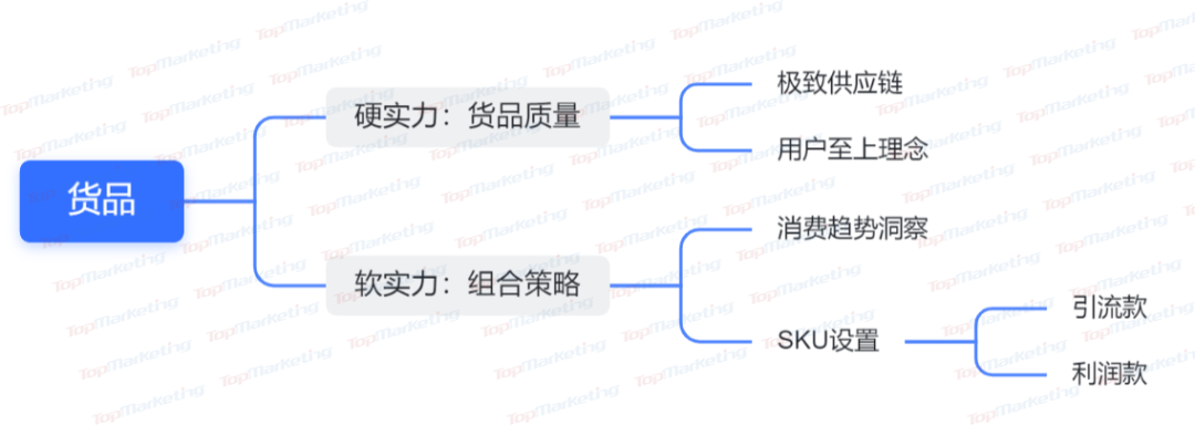 请收藏：这是一份企业店播的精简指南！