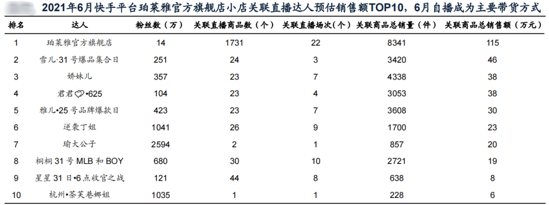 请收藏：这是一份企业店播的精简指南！