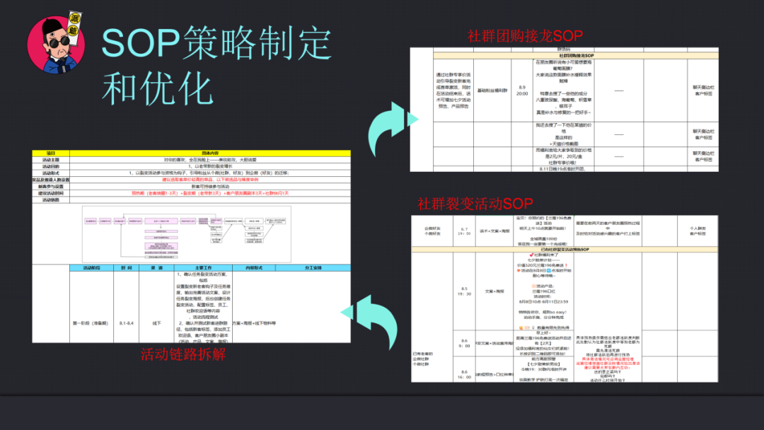 6000字讲清楚，私域流量运营项目操盘手能力进阶模型全拆解