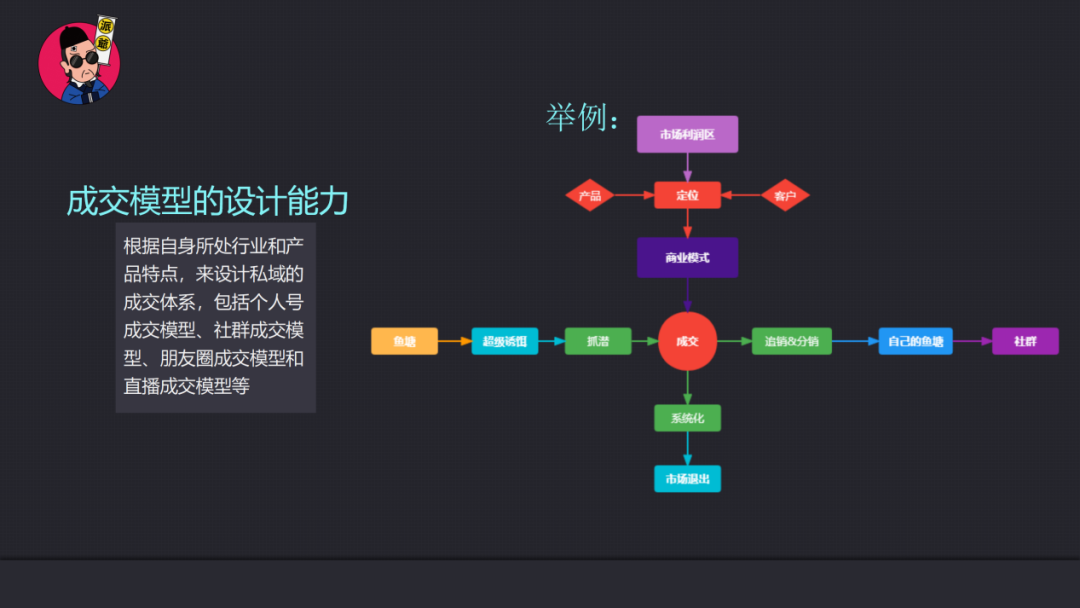 6000字讲清楚，私域流量运营项目操盘手能力进阶模型全拆解