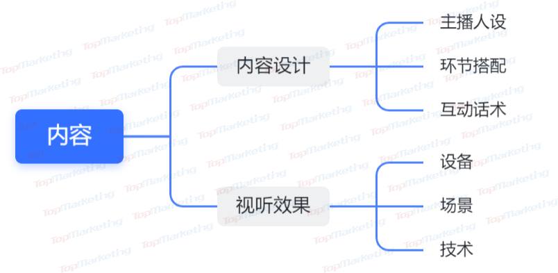 请收藏：这是一份企业店播的精简指南！