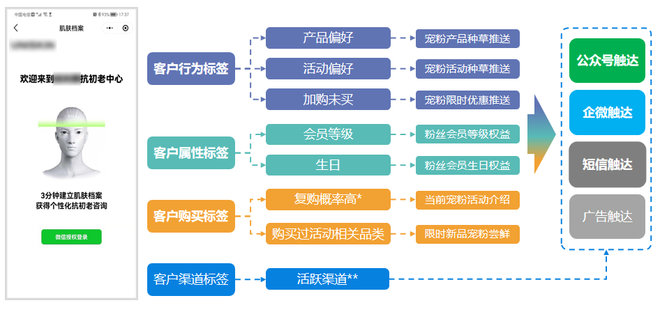 天天都在说的用户画像到底该如何构建？看这篇就够了！