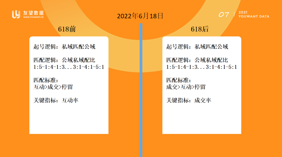 学会视频号选品逻辑，教你直播间三天快速起号！