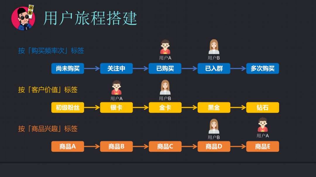 6000字讲清楚，私域流量运营项目操盘手能力进阶模型全拆解