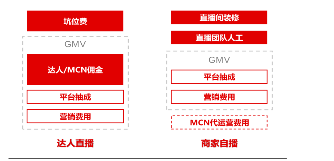 请收藏：这是一份企业店播的精简指南！