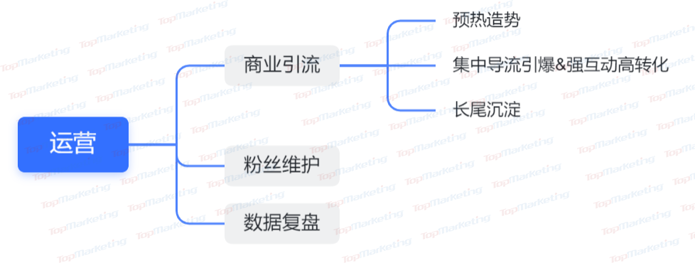 请收藏：这是一份企业店播的精简指南！