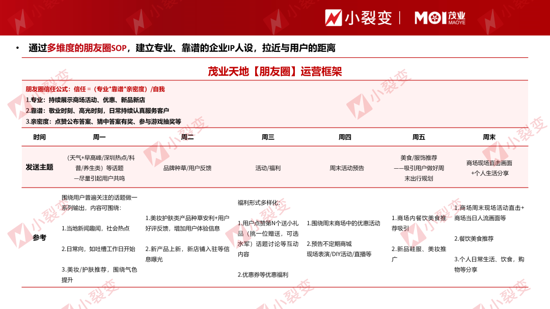 如何从0-1搭建商超百货私域体系，90天实现GMV千万级增长？