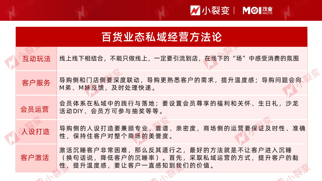 如何从0-1搭建商超百货私域体系，90天实现GMV千万级增长？