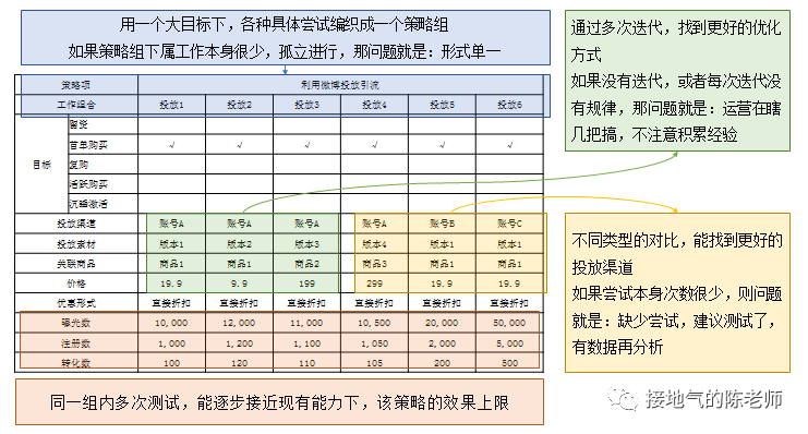 用户分析，看这一篇就够了