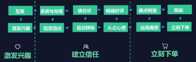 精细化运营到底运营什么？3个思路案例告诉你是什么意思！