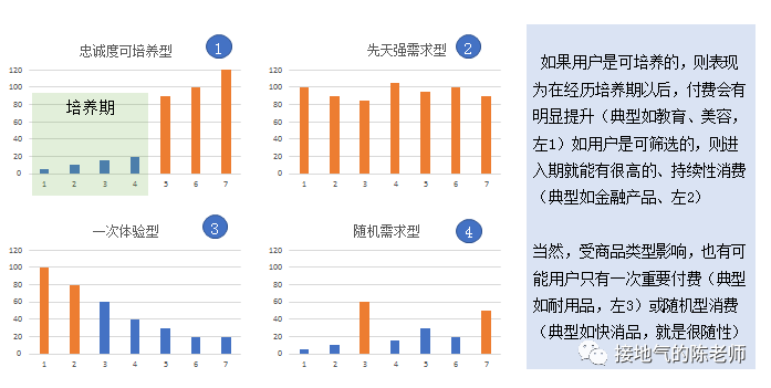 用户分析，看这一篇就够了