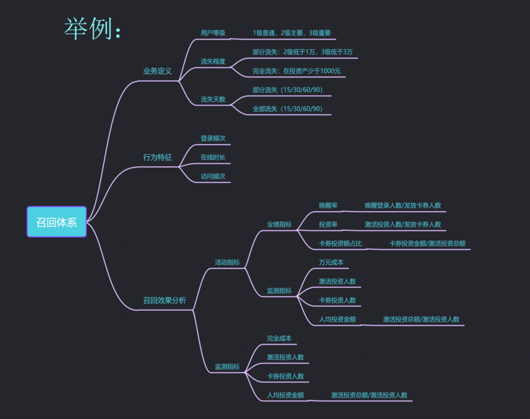 6000字讲清楚，私域流量运营项目操盘手能力进阶模型全拆解