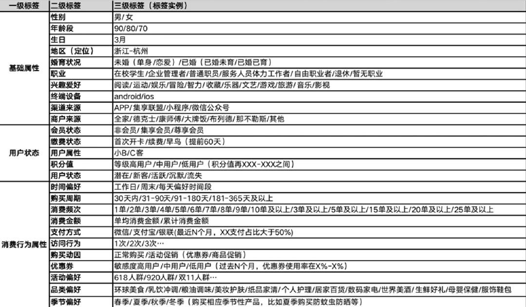 精细化运营到底运营什么？3个思路案例告诉你是什么意思！