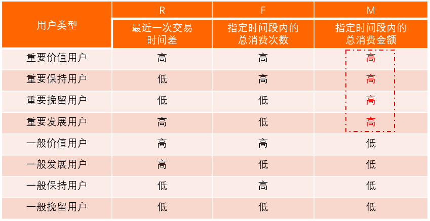 精细化运营到底运营什么？3个思路案例告诉你是什么意思！