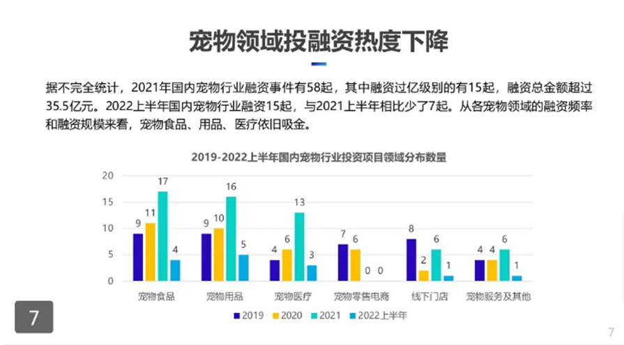 以宠物电商为例，在中国做垂直电商有出路吗？