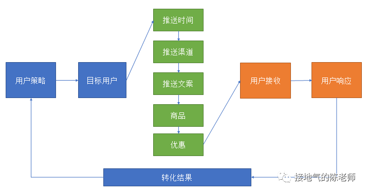 用户分析，看这一篇就够了