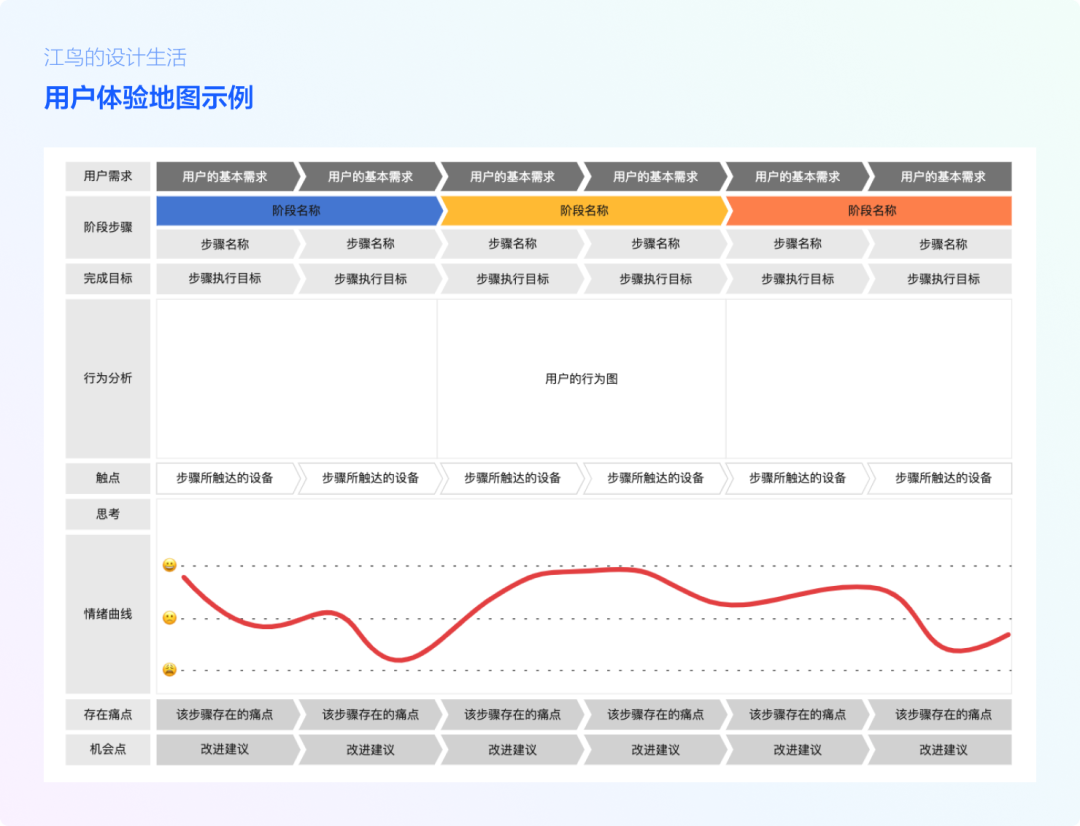 用户体验地图送上！(文末福利)