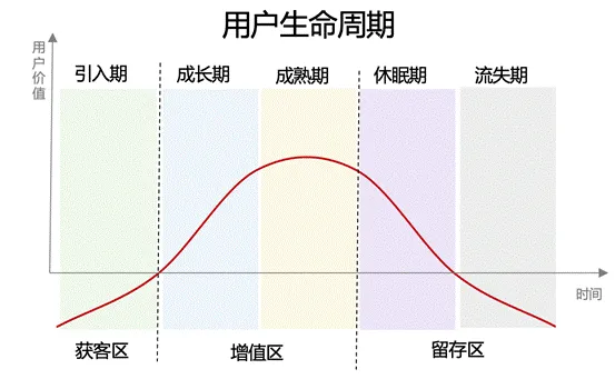 精细化运营到底运营什么？3个思路案例告诉你是什么意思！