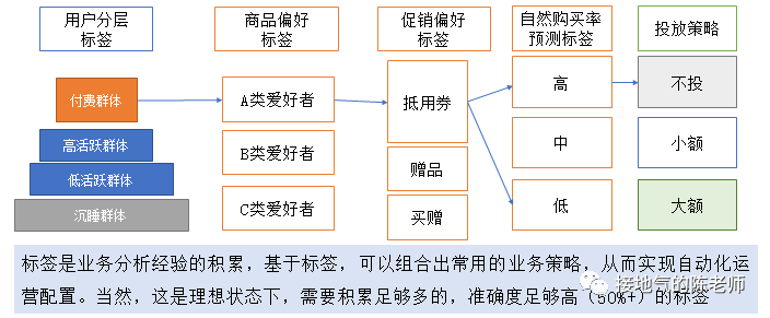 用户分析，看这一篇就够了