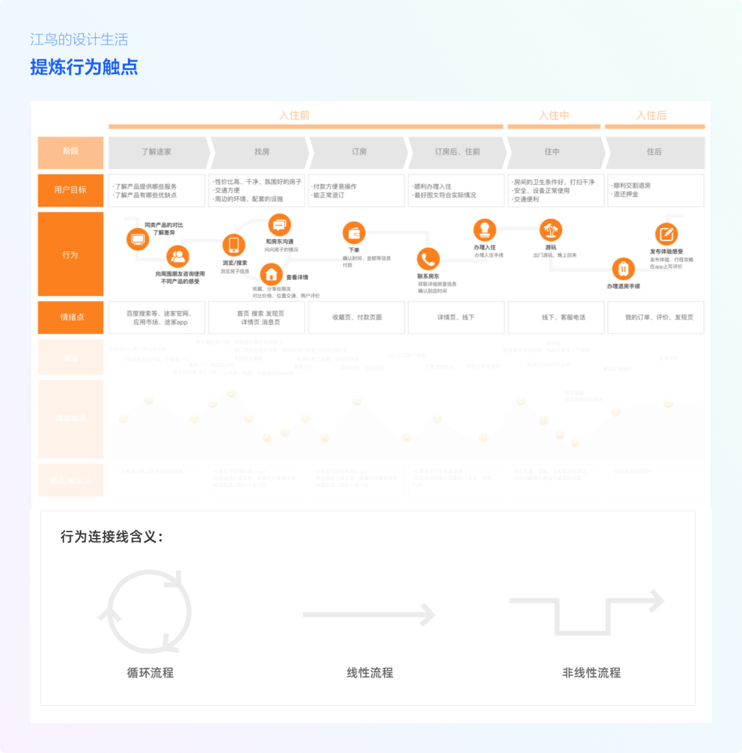 用户体验地图送上！(文末福利)