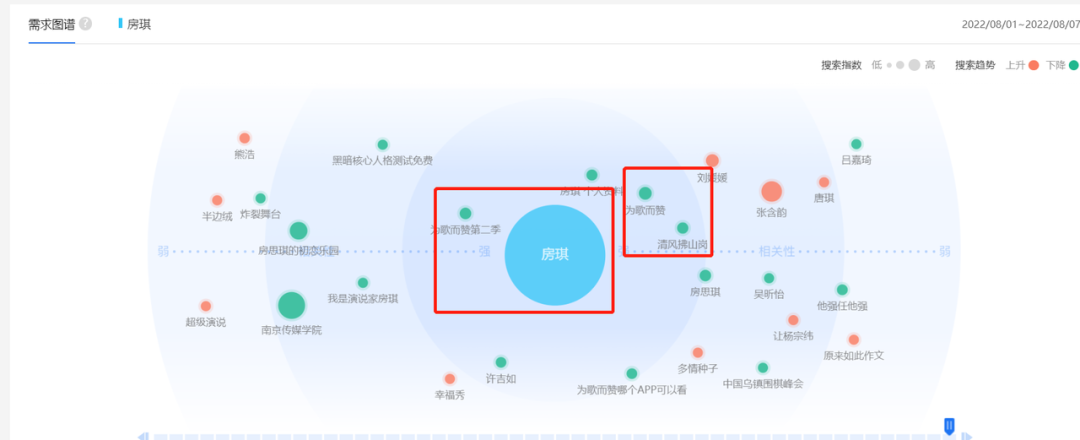 拆解小红书3个百万博主，房琪KIKI、料理猫王....到底做对了什么？