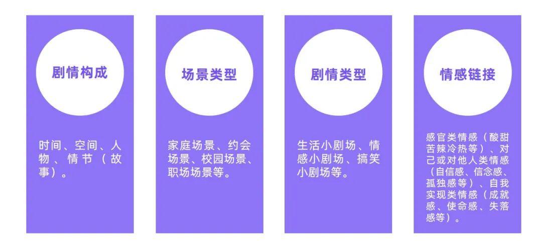 1000篇笔记总结，小红书品牌如何开辟营销新阵地？| 内容营销3.0